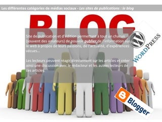 Les différentes catégories de médias sociaux -  Les sites de publications : le blog Site de publication et d’édition permettant à tout un chacun  (souvent des amateurs) de pouvoir  publier  de l’information sur le web à propos de leurs passions, de l’actualité, d’expériences vécues… Les lecteurs peuvent réagir directement sur les articles et créer ainsi une discussion avec le rédacteur et les autres lecteurs de ces articles.  