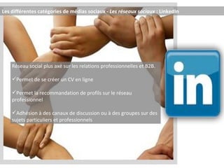 Les différentes catégories de médias sociaux -  Les réseaux sociaux  : LinkedIn Réseau social plus axé sur les relations professionnelles et B2B.  Permet de se créer un CV en ligne Permet la recommandation de profils sur le réseau professionnel Adhésion à des canaux de discussion ou à des groupes sur des sujets particuliers et professionnels  