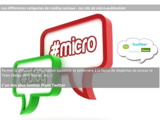 Les différentes catégories de médias sociaux -  Les site de micro-publication Permet la diffusion d’information succincte et éphémère à la façon de dépêches de presse et Telex (Belga, AFP, Rossel, etc…) L’un des plus connus étant Twitter 