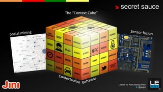    secret sauce
The “Context Cube”




                     LeWeb ‘12 Paris Startup Pitch
                                          @getjini
 