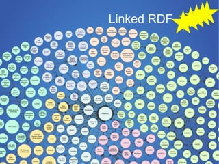 Linked RDF

   Nom                       Caliméro

   Poil                        court

 Tatouage                NON, il a la rage!

   Race        http://fr.wikipedia.org/wiki/Maine_coon

Departement          fr.wikipedia.org/wiki/Paris
 