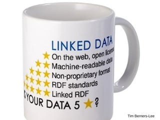 Linked RDF

                                                  Nom                       Caliméro

http://zone-project.org/chats#Calimero            Poil                        court

                                                Tatouage                NON, il a la rage!

                                                  Race        http://fr.wikipedia.org/wiki/Maine_coon

                                               Departement          fr.wikipedia.org/wiki/Paris

                                                  Frère        http://zone-project.org/chats#Médor


                                     Médor                    Nom

                                         OUI                               Tatouage


                                 22-10-2012                                           Naissance
 