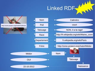 Linked RDF
 