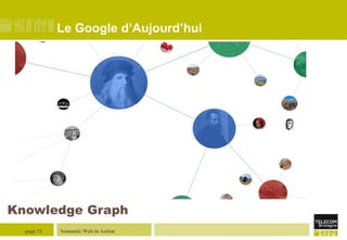 Le Google d’Aujourd’hui

Knowledge Graph
page 12

Semantic Web in Action

 