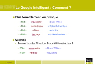 Le Google Intelligent : Comment ?
 Plus

formellement, ou presque

- « Red »

movie:actor

« Bruce Willis »

- « Red »

movie:director

« Robert Schwentke »

• « Red »

- « Red »


rdf:type

foaf:page

http://www.freebase…

Question
• Trouver tous les films dont Bruce Willis est acteur ?
- ?Film
- ?Film

page 36

movie:film

movie:actor
rdf:type

« Bruce Willis »
movie:film

 