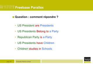 Freebase Parallax
 Question

: comment répondre ?

• US President are Presidents
• US Presidents Belong to a Party
• Republican Party is a Party
• US Presidents have Children

• Children studies in Schools

page 39

Semantic Web in Action

 
