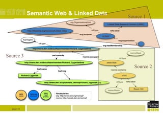 Semantic Web & Linked Data

Source 1

Source 3
Source 2

page 41

 