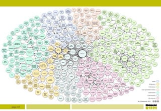 Le Google Intelligent : Comment ?

page 43

 