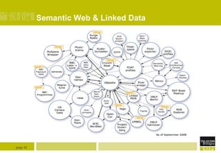 Semantic Web & Linked Data

page 42

 