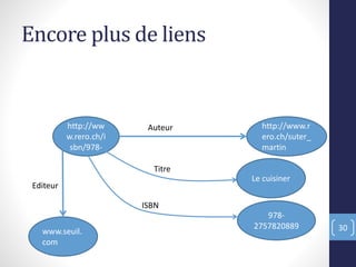 Encore plus de liens
30
http://ww
w.rero.ch/i
sbn/978-
http://www.r
ero.ch/suter_
martin
Auteur
Le cuisiner
Titre
978-
2757820889
ISBN
www.seuil.
com
Editeur
 