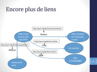 Encore plus de liens
31
http://ww
w.rero.ch/i
sbn/978-
http://www.r
ero.ch/suter_
martin
Auteur
Le cuisiner
Titre
978-
2757820889
ISBN
www.seuil.
com
Editeur
http://purl.org/dc/terms/contributor
http://purl.org/dc/terms/title
http://purl.org/dc/terms/isbn
http://purl.org/dc/terms/publisher
 