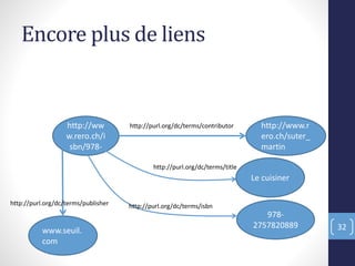 Encore plus de liens
32
http://ww
w.rero.ch/i
sbn/978-
http://www.r
ero.ch/suter_
martin
http://purl.org/dc/terms/contributor
Le cuisiner
http://purl.org/dc/terms/title
978-
2757820889
www.seuil.
com
http://purl.org/dc/terms/isbnhttp://purl.org/dc/terms/publisher
 