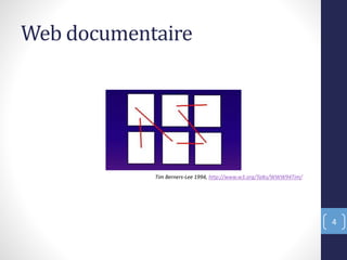Web documentaire
Tim Berners-Lee 1994, http://www.w3.org/Talks/WWW94Tim/
4
 