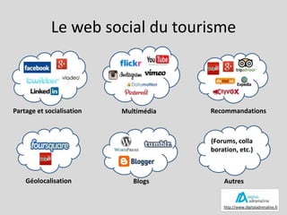 Le web social du tourisme

Partage et socialisation

Multimédia

Recommandations

(Forums, colla
boration, etc.)

Géolocalisation

Blogs

Autres

http://www.digitaladrenaline.fr

 