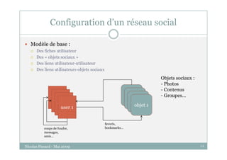Le Web Social Et Le Payant