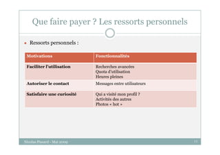 Le Web Social Et Le Payant