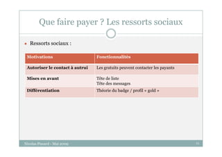 Le Web Social Et Le Payant