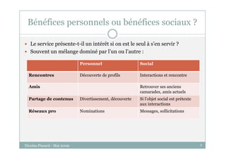 Le Web Social Et Le Payant