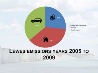 27%



         36%               Industry and Commercial
                           Domestic
                           Road Transport




               37%




LEWES EMISSIONS YEARS 2005 TO
            2009
 