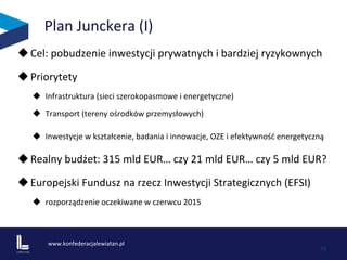 www.konfederacjalewiatan.pl	
  
	
   15	
  
Plan	
  Junckera	
  (I)	
  
u Cel:	
  pobudzenie	
  inwestycji	
  prywatnych	
  i	
  bardziej	
  ryzykownych	
  	
  	
  	
  
u Priorytety	
  
u  Infrastruktura	
  (sieci	
  szerokopasmowe	
  i	
  energetyczne)	
  	
  
u  Transport	
  (tereny	
  ośrodków	
  przemysłowych)	
  	
  
u  Inwestycje	
  w	
  kształcenie,	
  badania	
  i	
  innowacje,	
  OZE	
  i	
  efektywność	
  energetyczną	
  	
  	
  	
  
u Realny	
  budżet:	
  315	
  mld	
  EUR…	
  czy	
  21	
  mld	
  EUR…	
  czy	
  5	
  mld	
  EUR?	
  	
  	
  
u Europejski	
  Fundusz	
  na	
  rzecz	
  Inwestycji	
  Strategicznych	
  (EFSI)	
  
u  rozporządzenie	
  oczekiwane	
  w	
  czerwcu	
  2015	
  
 