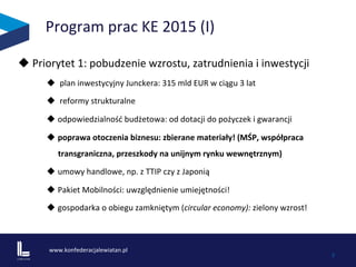 www.konfederacjalewiatan.pl	
  
	
   8	
  
Program	
  prac	
  KE	
  2015	
  (I)	
  
u 	
  Priorytet	
  1:	
  pobudzenie	
  wzrostu,	
  zatrudnienia	
  i	
  inwestycji	
  	
  
u 	
  plan	
  inwestycyjny	
  Junckera:	
  315	
  mld	
  EUR	
  w	
  ciągu	
  3	
  lat	
  
u 	
  reformy	
  strukturalne	
  
u odpowiedzialność	
  budżetowa:	
  od	
  dotacji	
  do	
  pożyczek	
  i	
  gwarancji	
  	
  	
  
u poprawa	
  otoczenia	
  biznesu:	
  zbierane	
  materiały!	
  (MŚP,	
  współpraca	
  
transgraniczna,	
  przeszkody	
  na	
  unijnym	
  rynku	
  wewnętrznym)	
  	
  	
  	
  	
  	
  
u umowy	
  handlowe,	
  np.	
  z	
  TTIP	
  czy	
  z	
  Japonią	
  	
  
u Pakiet	
  Mobilności:	
  uwzględnienie	
  umiejętności!	
  	
  	
  
u gospodarka	
  o	
  obiegu	
  zamkniętym	
  (circular	
  economy):	
  zielony	
  wzrost!	
  	
  
	
  
 