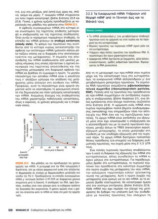 m6, ev6 cno petd(too, on6lemd 6crlg cirpeq xot, cmd-
vto, or6po xot ;r6peg. T' ovritrrotro mRNA oroXeUowot
yro notr0 roXe(o xoroorpogrl @6ne Ev&ryeq 22.8 rot
22.9). fevv<o, o Xp6vog nUt(onq npoo6top(etqt Ue na-
poMoySg rrlg pe066ou nou rpo(vetot or4v EIKONA 22.3.
H ogOov[o ouyr<er<prpdvov mRNA mo r<Urropo e(-
vor ouvroropdvq qg rol0qroq o6v0eo4g (petoypo-
<pr1 rr ene(epyoo[o) Kot rrlq roXrjqtoq ono66p4or1g.
'Orov out6g or nopdpetpor nopop6vouv oroOepdg, ro
en(ne6o rou mRNA grdvouv oe oro0epri xordoroo4
(steady state). To <p6opro tov nproreivc0v nou ouw(-
Oewor on5 ro rfuopo xup(og owtKoroTlrp((er qv
oE0ov(o trov ow(ororlov mRNA (prolov6tt rdnoto p5-
tro no((ouv en[or1g ror ot 6totpop6q qrnv onoreeopo-
rrr6rqro 14g prer6qpoonq). H oqproo(o rnq ono-
oUv0eoqq rou mRNA ovo6etrvUetot on6 pretr5teg pe-
VdInS rL(goxog mrg ono(eg eletdmqr<e 11 oXettrrl ou-
verorpopd rrlg rolrirqrog onoofvOeor1g Kot rnq
rolrlrrlrog getoypocpqg orq 6rorpoptxti og0ov(o tou
mRNA r<ot Bp50r1xe 6rr xupropXe( 11 np6q. To preydLo
n).eov6rcr1po trlv ooroOc0v mRNA e(vot 4 trov6tqto
roug v' oLLd(ouv ypiyopo qv on66ooq qg trretd-
qpoonq ;16oo oLl,oyrilv orrl o0v0eor1 tou mRNA.
Ilpogovrrrg, our6 ro nleov5xtqpo e(vot opretd or1-
powrr6 r6ore vo toooro0p(oet rrl qorvopevtrrl onord-
trn qq 6rlpuoupy(og Kqt 16oo ypliyopnq r<otoarpoEtlg
rov mRNA. Avc0polog 6LeyXog tqg oro0ep6qroq
rou mRNA lopor<rr1p((er no0oloyrxSg t<otomdoetg,
6ntrlg o xopK(vog, or Xp6vreq <pl,eypov5g Kot n oreQo-
vro(o v6oog.
22.3 To Europuorrtrd mRNA Yndpxouv un6
Mopcpr'r mRNP on6 Tn [dvvnon dog rot ro
@dvor6 roug
e To mRNA otrtrr1trenrdpo g' 6vo peropotrtropevo ntrn0uouo
nporeivdrv rord qv trlpipovon Tou orov nuptlvo Kot TIlv tt0p0-
govrl rou oro rurropdnl,oolto.
o Meprrdq nporetveg tov nupr;vlxtitv mRNP 6xouv pdtro rot
oro rurropdntroo;to.
* Yndpxouv nopo notrtreq nporeiveg nou npoodevouv RNA. 0t
neprooorepeg 6ev 6Xouv Xoporqptorei o16po.
E Arorpoperuo mRNA oxett(ovrot ge [eXoptot6q, otrtro 0trtr1tr0-
enrxotrunr6peveq, oUd6eq pu0gtonr6v nporeivdtv, 6lUtoup-
yrirvrog ro RNA peyroutrtivto.
An6 q rn peroypogq ru.lv npo-mRNA orov nup{vo
;r5Xpr ror rrlv Korqorpog4 roug oro rutop6nLo-
opq, ro euKopuorrKd mRNA o).).rllent6potiv pr' 5vo
pretoBoM6 prevo penept6 p to n porteiv6v. To oti prn).o-
ro RNA-nporelvc0v ovoprd(owot ptBovouxtreoTrpo-
reivrrd oopori6ro (ribonucleoprotein particles,
RNP). I-lo).i.69 on6lg npcuretveg nou npooSSvowot
oe npo-mRNA ouprprer6louv oE owt6pdoetg ouppo-
eriq Kr ene[epyoo(oq (B].6ne Kegdtroto 21), evcir d].-
Leg e;lnSxowor orov 5Ley1o not6trlrog (ou(r1te(tot
otrlv Evdtrlra 22.8). H op(;rovorl ev6g mRNA mov
nuprlvo nepil.otrrBdveL notrtrd Bqpoto ovodtopr6pgco-
oqg (remodeling) nou enqpped(ouv t6oo qv oMq-
LouX[o rou RNA 6oo rot rtg oletr(6Ueveq npo-
refveg, To drprpo mRNA e(vot xotdtrXq].o yto e(oyco-
yn U6vo 6rov 6Xet otroxl.qpo0ef 11 ene[epyoo(o xot
11 oL).qLen(6poo4 rou pe to orr:md npcoteivtxd oUpr-
nloro, preto(ri dtrtrcov ro TREX (transcription export,
e(oyoyrl petoypo<pqq), ro ono(o preooloBe( ottl
oriv6eorl pe rov uno6o15o e(oytoyrlg on6 tov nupn-
vrr6 n5po, To cirprpro mRNA 6totqporiv nollonL6g
06oerg np6odeo4g (cls-orotXe(o) yto dtd<popeg puO-
;rrmrrdg nporeiveg, nto ouXvd prSoo ortg 5'n 3' UTR
rouq.
Evcb noLLdg nupqvu<5q npotetveg onoBdtrLowor
nptv 11 rord tr1 6tdpxeto rqq e(oytoyrlg rou mRNA mo
ruttop6nLoopro, d}'),eg ouvo6e[ouv to mRNA xt
6Xouv p6louq oro Kurrop6n).oopro. l-to nopd6etypto,
pr6).tg Bpe0e( mo rurrop6nLoo;ro, to nuprlvtr6 o0pt-
nloxo nou npoodSverot orrl rotr0nrpo ou;rper6Xet
oro npoto oupBdv qg pretd<ppoorlq rou veou mRNA,
tov rotroril.revo (nporon6po r0rl.o" (pioneering
round) trlq prerdqpqolq. Autn q npurtrl Svop(r; qq
pretd<ppoorlg e(vor r<p(otpr1 yto to v6o mRNA: ov ro eK-
proye(o Bpe0e( eLorropotu<6, 0o xotompo<pe( dpeoo
qn6 6vo oforrlpo entr;prloqg (B].5ne Ev6r4to 22.9).
KdOe mRNA nou 6Xer nepdoet rov 5ley1o qg prerd-
epqonq 0o (o65r,Uer tr1v un6troLn4 (ot1 tou ouvdede-
p6vo pre norr<(treg npotetveg nou eL5ylouv rt'l
t-- --------::-
I trz=zumtn I
75
z.
E.
E
>=
35
>E
.oo
b*
o
o
E
a
a
a
a0
/10
,/
Aroxonrl
ueroYpoQrlq
RNA Polll
20 40 60 B0
Aenro pero Tn 0roKonn
100
Ell(0NA 22.3 Mro U60o6oq yro Tov npoodtoptop6 tou Xpdvou
nu(onq rtrlv mRNA. H petoypotptl on6 qv RNA notruuepoon ll
dror6meror, e[re ge xdnoro rpopporeutLrrl ouo[o e(re otrtrd(ovroq
q Oepporpoolo oe oretr6xrl Ue 0eppoeuo(001r4 peto]rtro[1 oro
yov(6ro qg Pol ll. l-lpoodrop[(ovrot to en[ne6o ouyxerptpt6vov
mRNA g' erruntrlo4 Northern Tl RT-PCR oe dLotpopetxd Xpovtxd
olyproruno pero rr1 6Loxonq. H onoddpnon rou RNA, otpou [ert-
vrloer, ouvrl0org e[voL rrioo ypnyopn 6me to evdtogeoo npoi6vro
rnq 0repyoo(uq dev ovrXve0ovrot. H Xpdvoq lut(onq e(vot o Xpti-
voq nou onque(rqr tiore ro mRNA vo n6oet oro Uto6 rr1q opXxfg
nunq.
630 KEOAAAIO 22 Iro0ep6r4ro rot Xtopo06r4oq rou mRNA
Boorxeg eworeg
 