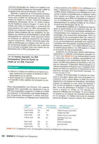 vorvenKdq oMqAouXieg rou, ox6pr4 r<r ov tr4gOoriv un6_
qrlro enrnp5o0ero ororXe(o nou ovoyvrop((er 4 RNA no_
Aupepdo4 elc6g on6 trg oMqi.ouX(eg -10 ror -35.
. Molov6rr 4 opor6rqto Ue rrl ouvorveru<r1 oMrlAou_
{o e(vor lprlorpro epyo},e(o yro rrlv ovoyvcilprorl unoxr-
vrlrrirv pr6vo Ue Bdon qv oMql,ouX(o rou DNA, 6nog
en[o4g xoL nop6rr ot (runrKo(> unoxtvqrdg nepdlouv
eudtdr<pneg oMrltrouX(eg -35 r<or -10, noMoi unoKrvrl-
tdg 6e 6ro05rouv eurprvrl morlefo -10 ror/ri -35. Ie
notrilig on6 ow6g rtg neprmc0oerq, o unoruvrlrlg 6ev
ovoyvrop((etor on6 g6v4 rrlv RNA no).uprepdor; xor
qnorre( pto enrKouprKri npcoreivrl (,evepyonor4riq, -
activator, BL6ne Kegdioro 26) nou unepBo(ver rrlv ove_
ndprero tov evdoyevcirv oMql,enrbpdoeov pero[ti RNA
notrupepdo4q Kor unoKrvrlrl. Eivot oqpowrr6 en(or1g
vo_rov[oou1,re 6rr "g6trrrm4 evepy6qroD 6e orlpo,v
.
";r5yrorr1 evepy6rqro,,. llol,Lof unorrvqt6g dlouv e(e_
).t10e[ pre oMqtrouXfeg nou on6louv no],rj on6 to vo e[-
vor ouvqrverrr6g oxptBrig enerdrl 6ev efvor ro Bdtrnoro
yto ro rUmopo vo grrd;yer 16oo nol,[ npoi6v nou KoJ_
6monorekot on6 ro RNA pietdypoeo rouq.
l9.lO l-loAA6q t-teproxdq Tnq RNA
l-loAupepdonq'EpxovTor Apeoo oe
Enogfi U€ Tov DNA ynorrvnrfi
* H doHl rou 070 otrtro(et orov ouvdeeror ge rov nuplvo rou ev_
(u;rou, enup6n0vr0q oTrq neptoXeg yto npoodeoq oro DNA v,
otrtrltrenrdpooouv Ur Tov unorrvr;r1
er llotrtreq neproXeg rou 070 oitrrltrenrdpouv pe rov unorLvrlrl.
s H unopovodo o en(orig ouppotrtret orr;v ovoyvtirprol Tou uro_
rrvrlq.
Onog npoovorpdp0rlKe orqv Evoulra 79.g, opr<erdg
neproX6g orrlv unopovddo tou nopdyowo o Kot rrl
CTD r;g unogovddog o Splowor o, enogrl pe ro DNA
rou unoKrvrlr4. H rowono(qor1 ptog oerpdg drorpoperr_
t<c6v ouvorverLxov otrl.rlLoulLrrtv or ono(eg ctvoyvop(-
(owot on6 o).o6v(upo trie dro<popelxoUg nopdyoweg
o (dntog qo(veror o-Trlv ' , ., ,.) uno6r;i.rr;vrr o-i. :
[6ro9 o nopdyowog o npdner vo dpleror o, enoef *.
ro DNA. En[or1g unodrl].rrrvet 6l ot drogoperLxo( nop:-
yoweq o npdneL vo npoo6dvowor Ue nop6pioLo rpo::
mov nuprlvo rou ev(rjprou, dror c6me oL enLgoveLs:
ovoyvirtprorlg yro ro DNA ftov 6rorpoperrxrr:v nopoyo,,-
roJV vo rono0erotiwoL ire nop6;roro rp6no otore ,,,n
npoyporonorotiv ng xpforpreg enogdg Ue rov unoKrvr_
q r<owd ortg oMrlLoul(eg -35 xor -10.
Enrnp6o0ereg ev6e([erg drL o nopdyowog o(ypro ec
Xeror oe dpreorl eno<p4 Ue rov unor<rvr;r4 16oo orrl _35
6oo roL o-cr1 -10 ouvorvelrq oMrlLouX(o nporlLOov on:
unoro-roordoerq orrov nopdyowo o nou KoroordMo",
peroALd[erg orrq ouvorvelr<6g oMq].ou1(eg" Otov 1.ric
perd).).o[r1 oe Liro ouyxercprpr6,vrl 0dorl rou unoKrvr.lr-
nopepno6((er r;v ovoyv<rrpro4 on6 rqv RNA noLuprepc-
on Kor puo owroro0prorLrq ;rerdMo{4 orov nopdyowc
o enrpdner orrlv noi.upepdorl vo lprloLponorqoer ro f.lr-
toMoypr6vo unoxrvqq, q nro nr0ovrl eEnynol eivor or.
to olerrxd (e[yog Bdoeorv rou DNA dpleror o, enoer
pe ro optvolti nou sxer owrKqtooro0e(,
I uyr<p(oerg tlv oMq).ouyurtv opxertrtv Boxrq pto r<u_r,,
nopoydwov o un6.6er(ov ouwqpqpr6veg neproXdg o-rc
o70 Tou E.coli .,,, , ,, ,.', nou oMqenr6poriv dpreoc
pe unorrvqtdg" Aur6g or ev6e((eLg rexprqprot0qxov onc
rqv avoyvriprol Uroq xpuoroMLr<qq dopnq rou oLor,,-
([pou qg RNA no].upepdonq oe oUpnl.or<o pr, dvo r<.r.c-
ol-lo rou unor<rvqtr1. To Borcrqpro Thermus aquaticus xc.
Thermus thermophilus derlvouv notg or neprol6q npoc_
6eo4g oro DNA rou nopdyowo o mulrr.lvowor or ovr_
{dprqreg neproX6g orrg nptrrreivLr<dg neproleq 1 2
2,3-2.4, 3,0 r<oL 4.1 -4.2.
H Eu<dvo 19.'16 nopouord(er ro rprrlproro rou nopc-
yowo o nou exouv dgeoo pd),o mrlv ovoyvcilprqn roL
unorrvqrrl. Auq q eLrdvo de(pet q 6op4 -rou xrlpLcu
nopdyowo o oro n).o(oro rou oLoev(0prou. Atio Bpolec
rp4proro qg neproXqg 2 rr evo rprrlpo qg neproplq .1
(2.3, 2.4 KoL 4.2) eplowor o' enog4 ;re Bdoerg oro oror-
Xe(o -10 r<or -35, owroro(1org. H neproX4 1.2 rou nopo-
yovro o Spleror o' enorpr'1 pe rqv nsproX4 rol
unoxrv4rq r<o0odLnd on6 ro ororXe[o -10, evot rl neproxn
3.0 dpXerot Ue qv nepropl rou unoKrvrir4 prd).rg ovo6L-
rd rou oroLle(ou -10. Ko0etrr(o ond outdg trg neproldq
oX4porf(er Bpoldo rp4poro o-ti].u<og orqv npc,-rteivn
Ynogovd6o/
yov0ro
M6ye0og
(# aa)
Kord npoo6yyrorl
# tov unorw4rdrv
Aliflou1(o rou urtoKvlrn
nou ovoyvropi(eror
ILypo 70 (rpoD) 613 1000
ILypo 54 (rpoN) 477 5
IryiLo S (rpoS) 330 100
Irypo 32 (rpoH) 284 30
ILypo F (rpoF) 239 4A
I(ygo E (rpoE) 202 20
TTGACA-16 bp 6o9 1B bp-TATAAT
CTGGNA-6 bp-TTGCA
TTGACA-I6 bp eog 1B bp-TATAAT
CCCTTGAA-13 erog 15 bp-
CCCGATNT
CTAAA-1 5 bp-GCCGATAA
GAA-1 6 bp-YCTGA
Iiypo Fecl (fecl) 173 1-Z ?
Elx0NA 19.15 0t nopdyoweg o rou E coli ovoyvcop((ouv unorrvrlr6g pe drorpopelrrlg ouvorvelreg otrtrr1trouxreq.
524 KE0AAAI0 19 Meroyporprl oroug ilpoxopudrreg
Boorreg eworeg
 