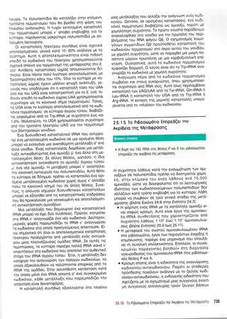 AouX(o. To noLunent(6to 0o rotoffi[et orqv en6pevrl
-p*i5.o teppottopori nou 0o Bpe0e( orq qdorl tou
nAoto(ou ovdyvooqg' H ruX6v erctetop6vq r<otomotrri
rou repUortogoti prnope( v' onoBe( entB)'oBr1q Yto ro
xfrropo', nopdyo*og prorp0tepo nolunem6to pe oI-
IoyUdvn LettouPY(o.
'b,
*o.o*oLe(g ril'er<rpou ouvrlOcog e(vot oXettro
onoteheopottro(, yevtrd xotd 10- 50% ovdl'oyo Ue ro
oJ*nuo. Awri 11 onotetreogottx6trlto e(vot nt0ovrl
enetOrl' ro r<rl6tt<6vto tou riLer<rpou Xpnotponotofwot
oXenxd sn6vto Yto repporLoU6 qq petdqpoo4q oro E'
"bli.
R*(et-o, t<otoorotre(q cbXpoq onopovtirvowot 60'
sKo,o. E(vot ndwo no}'ti Lty6tepo onorcLeogottro(' pe
6poorrlpt6trlro x6ro tou 10%. 'Otrq tq rUrropo Ue Ko-
.o*oLtiq drXpoq 6Xouv pdtrl'ov cprcoXrl ovdmu(q' ye-
yov6g nou uno6rll'tirver 6tt 11 rotootolrl t6oo tou UAA
3oo oo, tou UAG e(vot rotootpemtr<r1 yto to E' coli' ru'
0ov6v enet6rlto rto6u<6vto 6Xpqq UAA lpqot;ronotefuot
oqy6tepo oq ro Kovovtr6 orlpro teppottotrlo0' T6Loq'
ro UOR e(vor to Lty6tepo onotel'eopotu<6 on6 to rco6t-
x6vto teptrtottopo0: oe rUrropo dyptou t6nou, StoBd(e-
rot eogol.prdvo qn6 to TrptRNA pre ou;y6trlto 6o9 t<ot
1-3%. ir/oorqUtq, ro UGA Xprloqonote(tot ouly6tepo
or,6 tqu tptntr6to rll'errpou UAG yto tov repgonog6
rcov BorcrqPtor<dlv Yovt6(tov.
'Evo duouv0eur6 rotoorotrtrr<6 IRNA nou ovttppo-
ne( 5vo preroMoypr6vo rrodr6vto oe pto optop6vrl 06o11
pnopef uo ,,ooydyt, plo ovent0Uptqrrl petdMolrl o' 6vo
6)tlo yov(dro.'Evoq rotoototr6og 6top0drvet gto getdl'-
Ao(r1 owu<oOtorciwog 6vo oprwo[rj pr'dvo dMo orn Ue-
-oi.LoVUgrn 05or1. Ee dLLeq 06oetg, toor6oo, 11 (6to
owrotdmoorl owtxo0ror6 to oprtvo[r3 dyptou ttinou
U' e* v6o ogwo[6. H pretoBo].rl Unopgi v' ovoore0ret
rqv xovovtrq'treroupy(o tou notrunemtS(ou'- Aw6 06tet
ro x0rropo oe 6il.q1-rpo: np6net vo rotooteilet 6vo opt-
olrevo petof.loyp6vo t<todx6vto 1op(g 6gto9 v' oMd[et
nohti to t<ovovtx6 v6qprd rou ot 6Meq 05oetq' Euve-
nOS, n onouo(o roXupcirv 6uouv0ertrc0v roroorotrStov
l,t" pti vo e(r1yr1Oei on6 rg rorootpemx6q entd pdoetq
nou'0o nporotrorioe Uro YevKeuUdvq r<ot onotetreopott-
r{ owtrordorooq oPwo(6tov.
Mro pretdLtr'o(q nou 6rlptoupye( dvo- KffiomqtrttK6
IRNA gnope( uo 5Xe, 60o ouv5neteg' l-lprinov, enttpdnet
sro IRNA v' ovoyvcop((et 6vo v6o xto6tr6vto' Aerjtepov'
lreptx6q Qop6q nopeprno6(er to IRNA v' ovoyvop(oet
ro'ro6ir6vto orq ono(o npoqyo0gevrog onowo[oe' E(-
,o, oqpo*,*6 6tr 6tr'or ot onotetreoponxo( xotooroLe(g
nie'..pou npo6pXowot on6 petdMo[n eY6S owtyp6-
qou p,oq nitou&qorooq opr66oq tnrul :-e ow6g ttg
t"p,*Oot,S, -o
^jr.opo
nepdlet noMg IRNA xovd v'
onownoouu oro rodu<6vro nou onorel'e( tov ou0ewtr6
m6Xo tou IRNA dyptou t[nou' 'Etot, 11 pretdtrtro[r1 6ev
rotopye( rqv ovoyvdrptorl rov ndrottitv xto6tt<ov(trlv' to
onofo L(onolou0o0v vo xo}'Umowot enoprdrq on6 to
tnftrn.ns opd6og. Itrlv oouvdOtotq xotdorootl xotd
rn, onoto g6vo 5vo IRNA onowd o' 5vo ouyxer<ptpt6vo
xto6tt<6vto, r<dOe pretdl'tro[r1 nou nopeprno6((et rnv
on6rrrrloq e(vot 0 ovorlq6 Poq.
H rotomotrn ouvn0oq o[ro]'oye(tot oro ntro(oto
1.uog petdMo[r1g nou oMd(et qv ovdyvooq evoq Ktltdt
*ouiou. Oo16oo, oe oprop5veg xotoordoeq, 6vo Krru6t-
r6vto reppottoprori 6toB6(etot tr:g o1'tloff, nopot Fe
Xopu'1l,6tepr1 oqy6tqto. To npd:to yvtr:or6 nop66etypo
ovor<oLrl<p0r1Ke oro yov(6to Yto rnv nporotvq rou nepF
Blqgotog tou RNA qdyou QB. O oppottopr6g Loqro-
VOrw ocol-tott6(ov QB npouno06tet roromolrl tou
xo6trov(ou rep;ronopro0 oro drpo owoU tou yovt6(ou
Ue XoUnLn orlr6tt'1-o, tilore vq nopoX0e( ;rto prtxpri no-
boinio'uopiov nptotetvnq ue uto r<opBofuretrrxq en5-
"roon
buotoorrrd, out6 to xto6tr6vto tepgottoprori
eprpov((et Stoppod, O l6yog e(vot 6tt rc TrptRNA ovo-
yvop((et to t<co6x6vto pre Xo;r1trr1 ouly6trlto'
' Au&yurorl n6po on6 to t<co6tr6vto teppottoproU
ou;rBoiver Kot orouq euxopuciteg, -6nou Xprlotpronoe(-
roiouyy6tepo qn6 RNA to0q. Aw6 (ocog nepil'o;rBdvet
oo.o*tM tov UAG/UAA on6 to Tyr-tRNA, GlntRNA 11
leu-tRNn ri rotomotrrl tou UGA on6 to Trp{RNA q
ArgtRNA. H 5r<roor1 rqq preptr<r1q rotomolf,q unoYo-
pt-ftaol, on6 to *nlo(oro' tou xtrl6xov(ou'
25.15 Io PlBootol..ldrto Ennped(et rnv
ArpiBero rnq M€TdQPoonq
o H do[rl tou 165 rRNA ottg 06oetg P xot A rou ptpootopor[ou
ennped(et Uv orp(Feto tnq UetdQpo0nq'
H ouyy6trpo L60oug xord rrlv evoopdtooq rov opt-
vofStov oe nolunem(dto np6net vo 6torrlpefuot XoUn-
In, ornv xtr(pror<o tou ev5g )rdOouq ovd 10'000
ouwoeeir, c6ote vo 6too<potrtore( 6rt ot lemoupytr6q
r6r6rqteg tcov rto6tronototipevtov nolunemt6(tov 6ev
oUAEoru r<otd tp6no entploBri yo to rrirropo' Ad0r1
Ut"pti vo ou;rBo6v oe rp(o yevt16 or66tq qq prer6-
epqonq (F)rdne Er6vo 24.8 mnv Ev6tqta 24'3):
-'.
n ,ibd-,on ev6q IRNA pre to r<otdM4o opwo(0 e(-
vot oorpciq xp(oq-rr1' Aut6 e(vqt Spyo qq optvooKu-
r,o-tRliA ouvOerdoqq nou XopoKrrlp((etor on6
ouXv6ulto L60oug 1:105 6coq 1 :107 o;ttvooruLr6-
oetg (BL6ne Ev6qteq 25.9 5trrg 25'11)'
. n UeioQopd tou otoototi o1'twoorutrro:prSvou IRNA
o-ri, p,B6oiru6tto, 5pyo torv nopoy6wcov 6vop(r1q f
t",U,inruonq, nop6let 6vo prqXovto;r6.nou enou[6-
vet'rq ouvo)ttrr1 enil'errtr6rqto' Entnl'6ov, ot ouYKe-
np,giuo, nopdyovteg Boq0orlv otq dtepyoo(o
oyrupo6eofoq rou ogtvoorul'otRNA o"rtq ptBootollt-
x5q 06oetq P rot A.
. Kpiorun en(oqq e(vot q et6x6t1to qq ovoyvrirptorlq
rto6u<ov(o u -owtt<<l6tt<ov(o u. 11 op6tt o r oro0ep6 g
np6o6eoqq norr[trouv ovdtroyo pre to (e0yog t<to6t-
xov(ou-owrxrodu<ov(ou, 11 ev6oyev4q et6x6tqto no u
oXeil(etot pe ro crxnUortopr6 gtoq ouyyevorlg dvowt
gr1 ouyyevotq drLrl)rouliog tpttilv (euycirv B6oe<rlv
25.15 To PtBootoudtto Ennped(et qv Arp(peto uq MetdQpoons 735
 