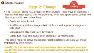 Stage 2: Change
• The ‘Change’ stage has a focus on the solution – new ways of working. It
begins with new approaches to problems. With new approaches comes new
learning and it takes place here:
• Goals are established
• Smaller, acceptable changes that reinforce and support change are
instituted
• Management structures are developed
• Open, two-way communication (dialogue) is maintained
This stage requires active stakeholder participation (especially w/ those
impacted by the change).
Usually, the transition from unfreeze to change does not happen overnight:
people take time to embrace the new direction and participate proactively in
 