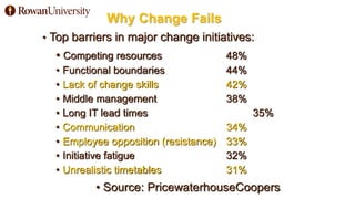 Why Change Fails
• Top barriers in major change initiatives:
• Competing resources 48%
• Functional boundaries 44%
• Lack of change skills 42%
• Middle management 38%
• Long IT lead times 35%
• Communication 34%
• Employee opposition (resistance) 33%
• Initiative fatigue 32%
• Unrealistic timetables 31%
• Source: PricewaterhouseCoopers
 