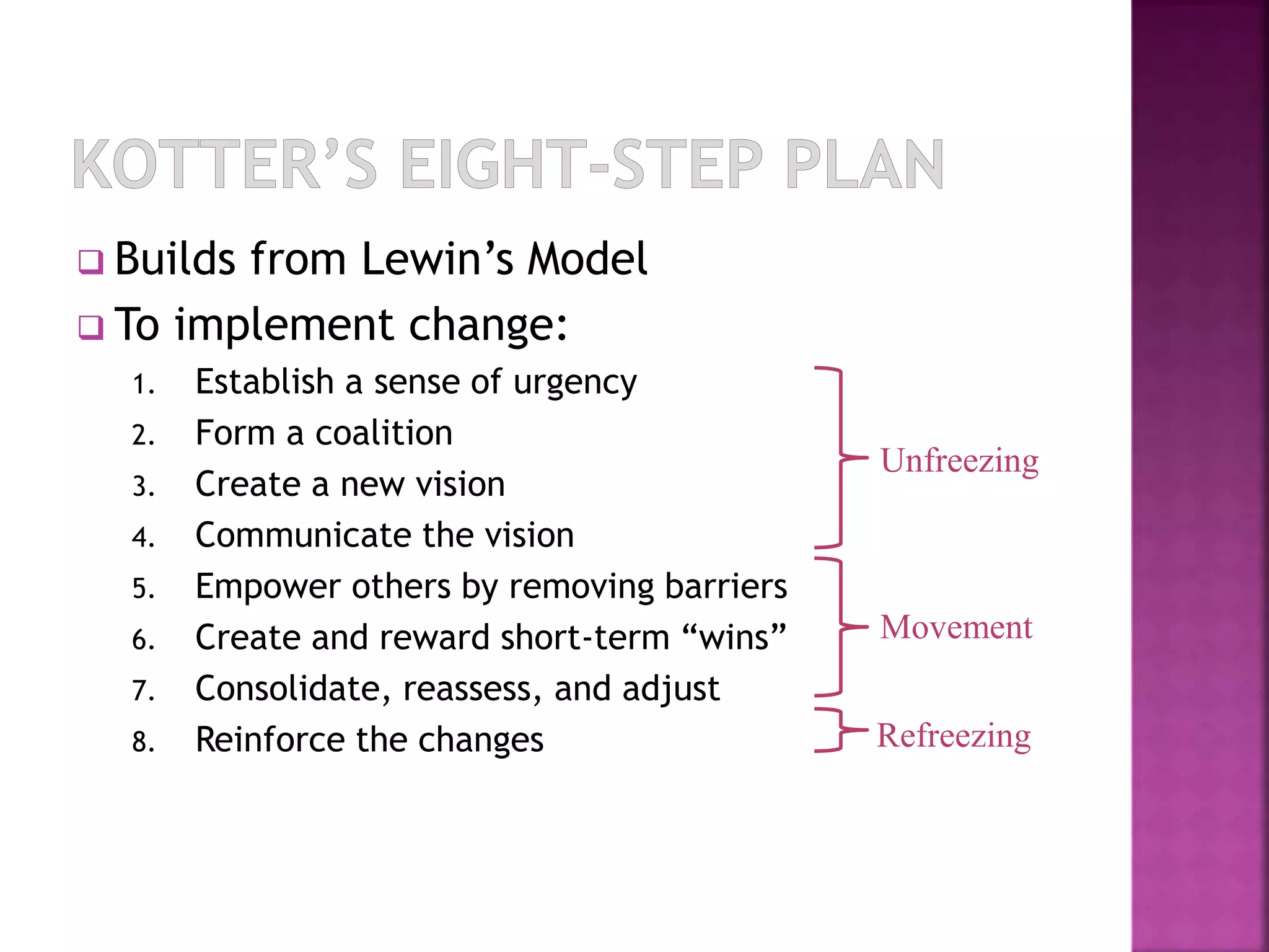  Builds from Lewin’s Model 
 To implement change: 
1. Establish a sense of urgency 
2. Form a coalition 
3. Create a new vision 
4. Communicate the vision 
5. Empower others by removing barriers 
6. Create and reward short-term “wins” 
7. Consolidate, reassess, and adjust 
8. Reinforce the changes 
Unfreezing 
Movement 
Refreezing 
 