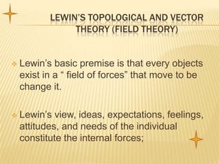 LEWIN’S TOPOLOGICAL AND VECTOR
                THEORY (FIELD THEORY)


   Lewin’s basic premise is that every objects
    exist in a “ field of forces” that move to be
    change it.

   Lewin’s view, ideas, expectations, feelings,
    attitudes, and needs of the individual
    constitute the internal forces;
 