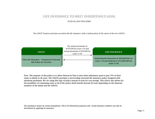 LIFE INSURANCE TO MEET INHERITANCE GOAL
                                                       DUNCAN AND TINA LEWIS




            The GDOT Trustees purchase second-to-die life insurance with a small portion of the assets of the two GDOTs.




                                                     Pay annual premiums of
                                                    $155,650 for years 1-10 and
                 GDOTs                            annual premiums of $50,000 for                     LIFE INSURANCE
                                                            years 11-20

                                                                                        Death Benefit illustrated at $28,000,000 for
Own Life Insurance - Guaranteed Universal
                                                                                        years 1-10 and reduced to $13,000,000 for
         Life Policy for 20 years
                                                                                                         years 11-20




 Note: The purpose of this policy is to allow Duncan & Tina to meet their inheritance goal to pass 75% of their
 estate to family in all years. The GDOTs purchase a survivorship universal life insurance policy designed with
 minimum premiums. We are using this type of policy instead of term for cost savings. This choice also allows for
 the possibility of continuing some or all of the policy death benefit beyond 20 years depending on the financial
 situation of the family and the GDOTs.




 The premium is based on certain assumptions. This is for illustration purposes only. Actual insurance numbers can only be
 determined by applying for insurance.
                                                                                                                                       Page 11
 