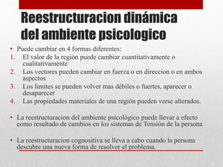 Reestructuracion dinámica
del ambiente psicologico
• Puede cambiar en 4 formas diferentes:
1. El valor de la región puede cambiar cuantitativamente o
cualitativamente
2. Los vectores pueden cambiar en fuerza o en direccion o en ambos
aspectos
3. Los limites se pueden volver mas débiles o fuertes, aparecer o
desaparecer
4. Las propiedades materiales de una región pueden verse alterados.
• La reestructuracion del ambiente psicológico puede llevar a efecto
como resultado de cambios en los sistemas de Tensión de la persona
• La reestructuracion cognositiva se lleva a cabo cuando la persona
descubre una nueva forma de resolver el problema.
 