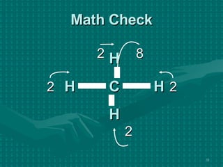 Math Check H H H H C 2 2 2 2 8 