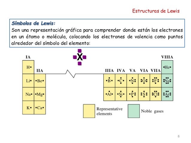 10 Ejemplos De La Estructura De Lewis Colección de Ejemplo