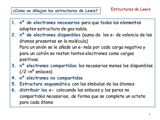 Estructuras de Lewis