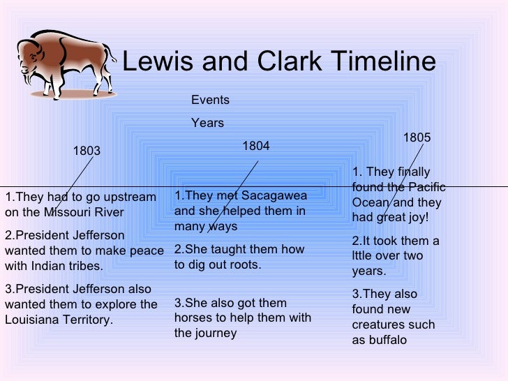 Lewis and clark