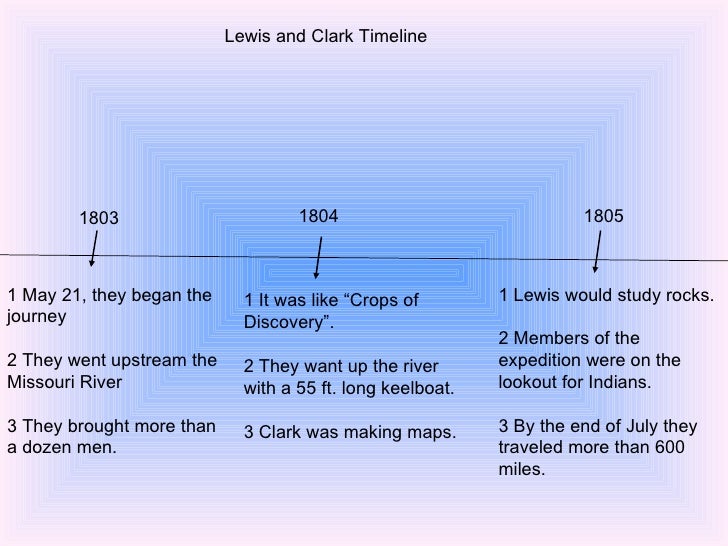 Lewis and clark