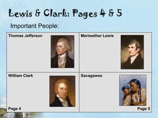 Lewis & Clark: Pages 4 & 5Important People: