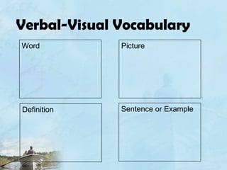 Verbal-Visual VocabularyPictureWordSentence or ExampleDefinition