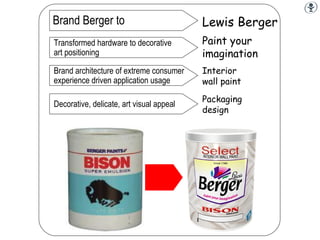 Brand Berger to Lewis Berger Transformed hardware to decorative art positioning Paint your imagination Brand architecture of extreme consumer experience driven application usage Interior  wall paint Decorative, delicate, art visual appeal  Packaging design 