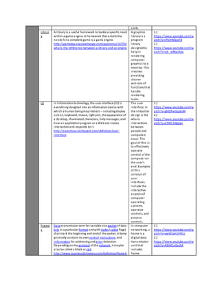 ski lls. 
Librar 
y 
A l ibrary i s a useful framework to tackle a specific need 
within a game engine. A framework that entails the 
needs for a complete game is a game engine. 
http://gamedev.s tackexchange.com/questions/10770/ 
whats-the-difference-between-a-library-and-an-engine 
A graphics 
l ibrary i s a 
program 
l ibrary 
des igned to 
help in 
rendering 
computer 
graphics to a 
monitor. This 
involves 
providing 
clearer 
vers ions of 
functions that 
handle 
rendering 
ta sks. 
1.) 
https ://www.youtube.com/w 
atch?v=IPGfrNQceT8 
2.) 
https ://www.youtube.com/w 
atch?v=Ub_wf8wJAds 
UI In information technology, the user interface (UI) is 
everything designed into an information device with 
which a human being may interact -- including display 
s creen, keyboard, mouse, l ight pen, the appearance of 
a desktop, illuminated characters, help messages, and 
how an application program or a Web site invites 
interaction and responds to i t. 
http://searchsoa.techtarget.com/definition/user-interface 
The us er 
interface, in 
the industrial 
des ign is the 
where 
interactions 
between 
people and 
computers 
occur. The 
goal of this i s 
to effectively 
operate 
control of the 
computer on 
the us er's 
end. Examples 
of thi s 
concept of 
user 
interfaces 
include the 
interactive 
aspects of 
computer 
operating 
sys tems, 
operator 
control s, and 
process 
control s. 
1.) 
https ://www.youtube.com/w 
atch?v=gMZRwGqj6nM 
2.) 
https ://www.youtube.com/w 
atch?v=d74O-b4g2ao 
Frame 
s 
Data transmission term for variable-size packet of data 
bi ts in a particular format and with codes (called flags) 
that mark the beginning and end of the packet. A frame 
generally contains its own control instructions, and 
information for addressing and error detection. 
Depending on the protocol of the network, it may be 
al so be called a block or cell. 
http://www.businessdictionary.com/definition/frame.h 
In computer 
networking, a 
frame is a 
digital data 
transmission 
uni t that 
includes 
frame 
1.) 
https ://www.youtube.com/w 
atch?v=vwWCyH2HfEU 
2.) 
https ://www.youtube.com/w 
atch?v=AXHK1ntbe54 
 