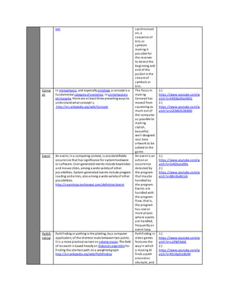 tml synchronizati 
on, a 
sequence of 
bi ts or 
symbols 
making it 
pos sible for 
the receiver 
to detect the 
beginning and 
end of the 
packet in the 
s tream of 
symbols or 
bi ts . 
Conce 
pt 
In metaphysics, and especially ontology, a concept is a 
fundamental category of existence. In contemporary 
phi losophy, there are at least three prevailing ways to 
understand what concept i s. 
http://en.wikipedia.org/wiki/Concept 
The focus in 
making 
Concept has 
moved from 
squeezing as 
much out of 
the computer 
as possible to 
making 
s tyl ish, 
beautiful, 
wel l-designed 
real time 
artwork to be 
added to the 
game. 
1.) 
https ://www.youtube.com/w 
atch?v=EM58x2RwXWQ 
2.) 
https ://www.youtube.com/w 
atch?v=LOCMGR2WB00 
Event An event, in a computing context, i s any identifiable 
occurrence that has significance for system hardware 
or software. Us er-generated events include keystrokes 
and mouse clicks, among a wide variety of other 
pos sibilities. System-generated events include program 
loading and errors, also among a wide variety of other 
pos sibilities. 
http://searchsoa.techtarget.com/definition/event 
An event is an 
action or 
occurrence 
detected by 
the program 
that may be 
handled by 
the program. 
Events are 
handled with 
the program 
flow, that is, 
the program 
has one or 
more places 
where events 
are handled, 
frequently an 
event loop. 
1.) 
https ://www.youtube.com/w 
atch?v=5v4Zbqn20hs 
2.) 
https ://www.youtube.com/w 
atch?v=8BnlKyWi1iA 
Pathfi 
nding 
Pathfinding or pathing is the plotting, by a computer 
application, of the shortest route between two points. 
It i s a more practical variant on solving mazes. This field 
of research is based heavily on Dijkstra's algorithm for 
finding the shortest path on a weighted graph. 
http://en.wikipedia.org/wiki/Pathfinding 
Pathfinding in 
video games 
features the 
way in which 
a moving AI 
finds a path 
around an 
obs tacle, and 
1.) 
https ://www.youtube.com/w 
atch?v=sztPglYAdvE 
2.) 
https ://www.youtube.com/w 
atch?v=RSU6pZnzBUM 
 