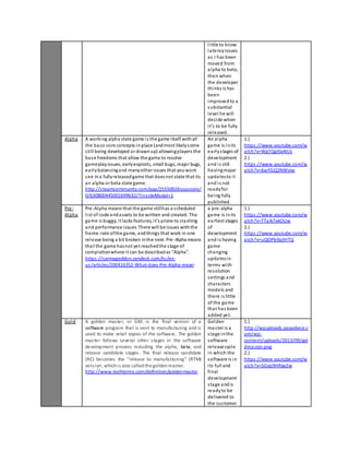 l i ttle to know 
latency issues 
as I has been 
moved from 
alpha to beta, 
then when 
the developer 
thinks is has 
been 
improved to a 
substantial 
level he will 
decide when 
i t’s to be fully 
released. 
Alpha A working alpha state game i s the game i tself with all 
the basic core concepts in place (and most likely some 
s ti ll being developed or drawn up) allowing players the 
bas e freedoms that allow the game to resolve 
gameplay issues, early exploits, small bugs, major bugs, 
early balancing and many other issues that you wont 
see in a fully released game that does not state that its 
an alpha or beta state game. 
http://steamcommunity.com/app/255500/discussions/ 
0/630800445001699632/?ins ideModal=1 
An alpha 
game is in its 
early s tages of 
development 
and i s still 
having major 
updates to i t 
and i s not 
ready for 
being fully 
published. 
1.) 
https ://www.youtube.com/w 
atch?v=WgTQglGvNUs 
2.) 
https ://www.youtube.com/w 
atch?v=6wYGQ2NWvIw 
Pre- 
Alpha 
Pre-Alpha means that the game still has a s cheduled 
l i st of code and assets to be written and created. The 
ga me is buggy, i t lacks features, i t’s prone to cra shing 
and performance i ssues. There will be issues with the 
frame-rate of the game, and things that work in one 
release being a bit broken in the next. Pre-Alpha means 
that the game has not yet reached the s tage of 
compl etion where i t can be described as “Alpha”. 
https ://carmageddon.zendesk.com/hc/en-us 
/articles/200416352-What-does-Pre-Alpha-mean-a 
pre-alpha 
game is in its 
earliest stages 
of 
development 
and i s having 
game 
changing 
updates in 
terms with 
resolution 
settings and 
characters 
models and 
there i s little 
of the game 
that has been 
added yet. 
1.) 
https ://www.youtube.com/w 
atch?v=TTaIk7akOUw 
2.) 
https ://www.youtube.com/w 
atch?v=uQOPb9p3HTQ 
Gold A golden mas ter, or GM, is the final version of a 
software program that is sent to manufacturing and is 
used to make retail copies of the software. The golden 
mas ter follows several other s tages in the software 
development process including the alpha, beta, and 
release candidate s tages. The final release candidate 
(RC) becomes the "release to manufacturing" (RTM) 
vers ion, which i s also called the golden master. 
http://www.techterms.com/definition/goldenmaster 
Golden 
mas ter is a 
s tage in the 
software 
release cycl e 
in which the 
software is in 
i ts full and 
final 
development 
s tage and is 
ready to be 
del ivered to 
the cus tomer 
1.) 
http://wpuploads.appadvice.c 
om/wp-content/ 
uploads/2013/09/gol 
dmaster.png 
2.) 
https ://www.youtube.com/w 
atch?v=5Gvp9HRjwZw 
 