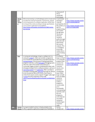 ships use all 
thes e 
combined 
techniques. 
White- 
Box 
Tes tin 
g 
White-box testing i s a methodology used to ensure and 
val idate the internal framework, mechanisms, objects 
and components of a software application. White-box 
tes ting verifies code according to design specifications 
and uncovers application vulnerabilities. 
http://www.techopedia.com/definition/3891/white-box- 
testing 
In white-box 
tes ting an 
internal 
perspective of 
the sys tem, as 
wel l as 
programming, 
are used to 
des ign tests. 
The tes ter 
chooses 
inputs to 
paths through 
the code and 
determines 
the correct 
outputs. This 
i s analogous 
to tes ting 
nodes into in-ci 
rcui t testing 
(ICT). 
1.) 
https ://www.youtube.com/w 
atch?v=3CHRUAMIrVE 
2.) 
https ://www.youtube.com/w 
atch?v=FTnjGxu5HPk 
Bug In computer technology, a bug is a coding error in a 
computer program. (Here we consider a program to 
al so include the microcode that is manufactured into a 
microprocessor.) The process of finding bugs before 
program users do is called debugging Debugging starts 
after the code is first written and continues in 
successive stages as code is combined with other units 
of programming to form a software product, such as an 
operating system or an application. After a product i s 
released or during public beta testing, bugs are still apt 
to be di scovered. When this occurs, users have to 
either find a way to avoid using the "buggy" code or get 
a patch from the originators of the code. 
http://searchsoftwarequality.techtarget.com/definition 
/bug 
A software 
bug i s an fault 
in a computer 
program that 
causes it to 
produce an 
incorrect 
result, or to 
behave in 
unexpected 
ways . Most 
bugs compile 
from mi s takes 
made by 
people in 
either a 
program's 
source code, 
or in 
frameworks 
and operating 
sys tems used 
by such 
programs, 
and a few are 
caused by 
compi lers 
producing an 
incorrect 
code. 
1.) 
https ://www.youtube.com/w 
atch?v=jVPFM7H4Hug 
2.) 
https ://www.youtube.com/w 
atch?v=LgRsXlbftQY 
GA Vertex 
Shade 
A programmable function in display adapters that 
offers a graphics application programmer flexibility in 
Vertex 
shaders are 
1.) 
https ://www.youtube.com/w 
 