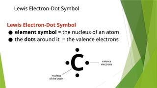 Lewis Simble Lewis Chemical Bonding2 (1).pptx Electron Dot Structure | PPTX