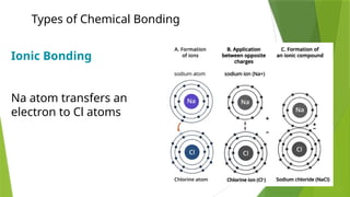 Lewis Chemical Bonding2 (2).pptx Formation of Chemical Bonds | PPTX