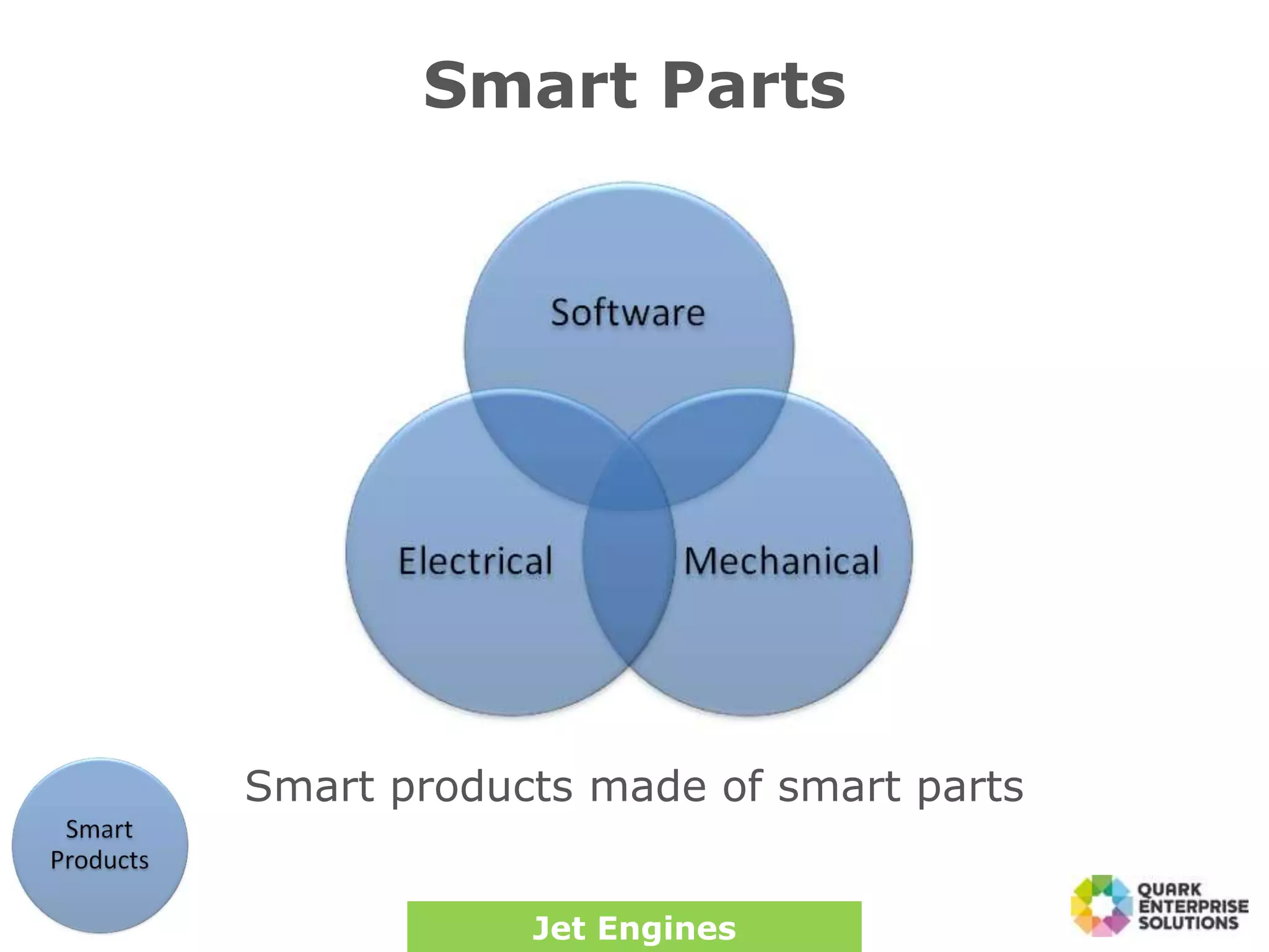 Smart Parts
Smart products made of smart parts
Jet Engines
 