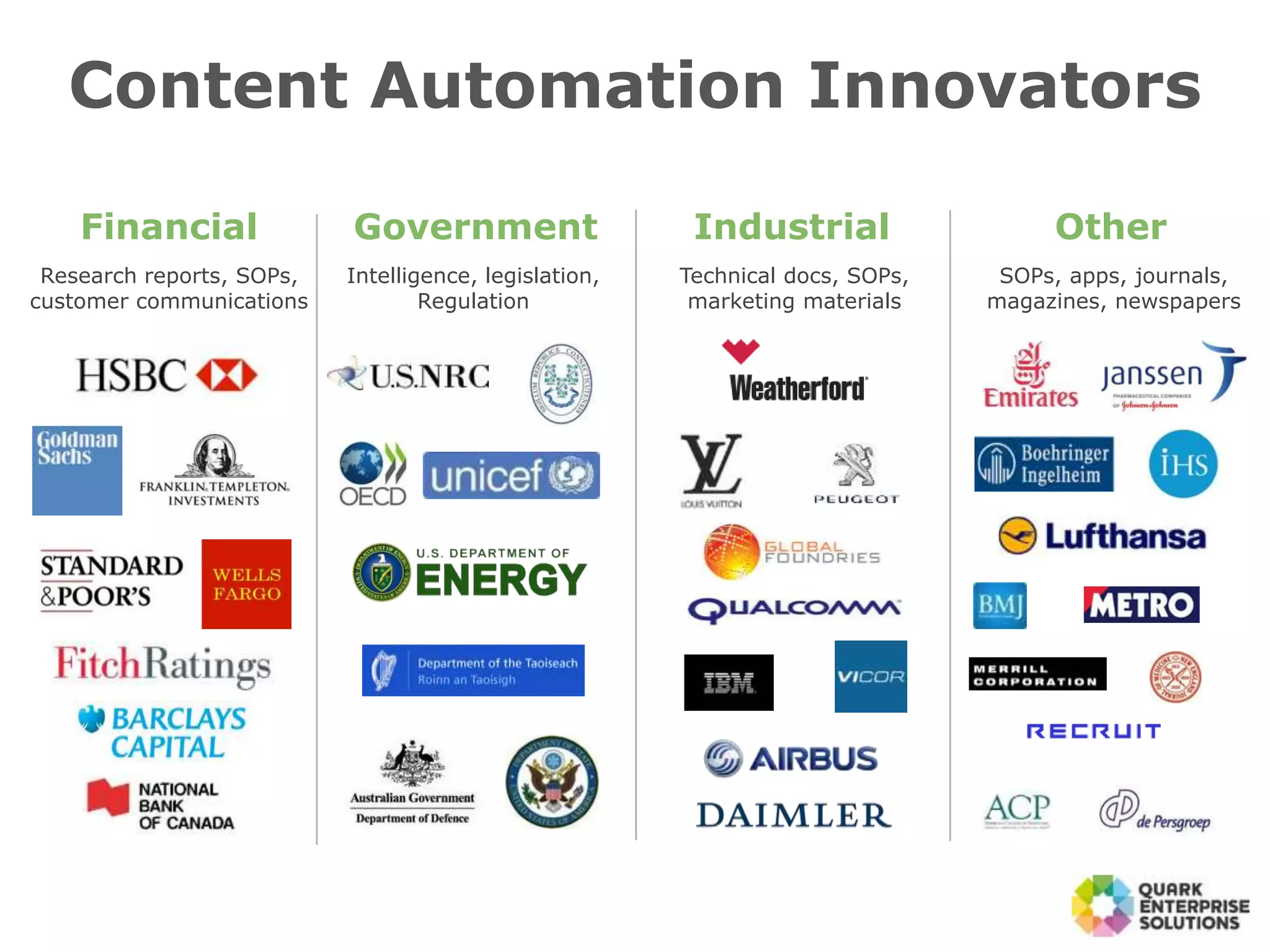 Government
Intelligence, legislation,
Regulation
Other
SOPs, apps, journals,
magazines, newspapers
Industrial
Technical docs, SOPs,
marketing materials
Research reports, SOPs,
customer communications
Financial
Content Automation Innovators
 